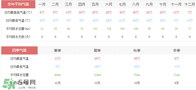 2017年六月份熱嗎？2017年6月份熱不熱？