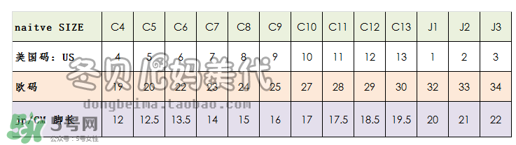 native童鞋尺碼對(duì)照表 native童鞋好穿嗎？