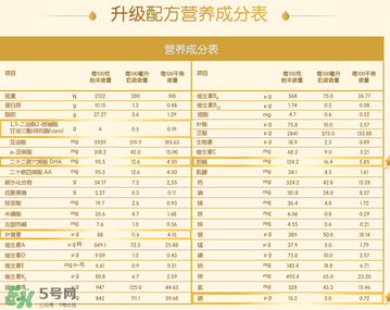 惠氏Illuma啟賦奶粉一段配方 惠氏Illuma啟賦奶粉一段怎么樣？