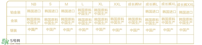 好奇紙尿褲金裝和鉑金裝的區(qū)別 好奇紙尿褲金裝和鉑金裝對比