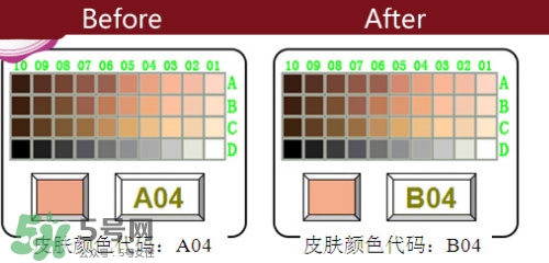 雅詩(shī)蘭黛紅石榴水清爽型和滋潤(rùn)型哪個(gè)好?