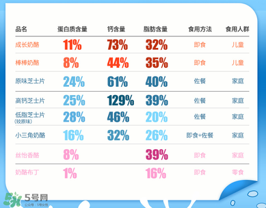 百吉福奶酪營養(yǎng)成分 百吉福奶酪配方表