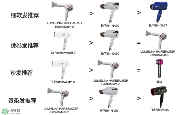 吹風(fēng)機(jī)什么牌子的好 9個(gè)熱門吹風(fēng)機(jī)評(píng)測(cè)貴就好用嗎
