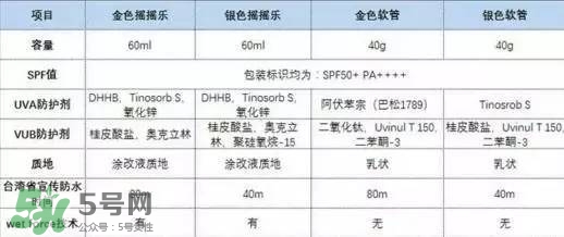 安耐曬軟管和硬管的區(qū)別 安耐曬搖搖樂(lè)和軟管哪個(gè)好