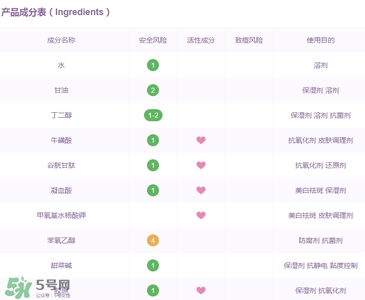 merbliss婚紗面膜成分功效 merbliss婚紗面膜孕婦可以用嗎