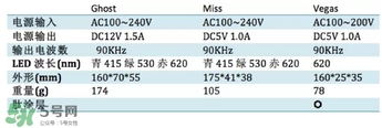 dr arrivo ghost美容儀和miss arrivo哪個好對比