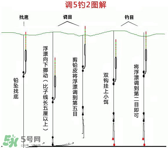 釣青魚怎么調(diào)漂圖解？釣青魚最佳調(diào)漂是幾目