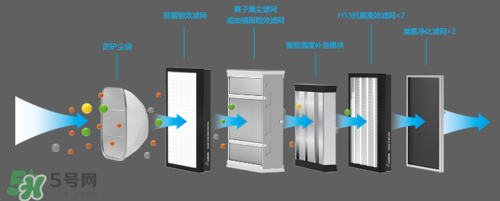 空氣堡是什么東西？空氣堡有什么功能？