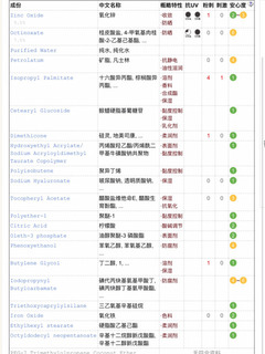 elta md防曬乳怎么樣_成分功效