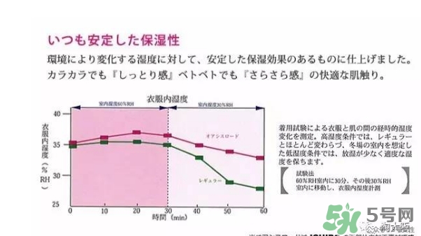 rose blanc防曬口罩怎么樣？rose blanc防曬口罩多少錢