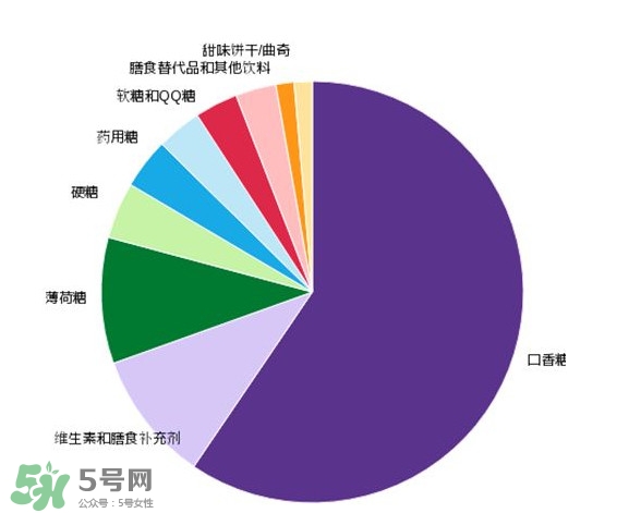 木糖醇可以替代糖嗎？木糖醇能做菜嗎？