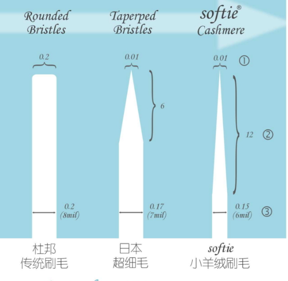 舒米爾電動牙刷哪國的？softie舒米爾電動牙刷怎么樣？