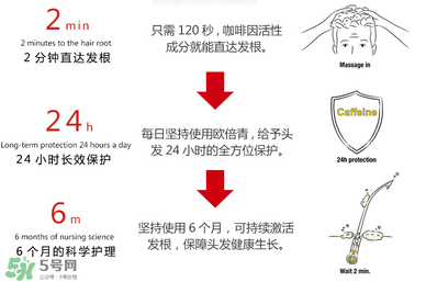 Alpecin咖啡因洗發(fā)水效果如何？Alpecin咖啡因洗發(fā)水防脫嗎？