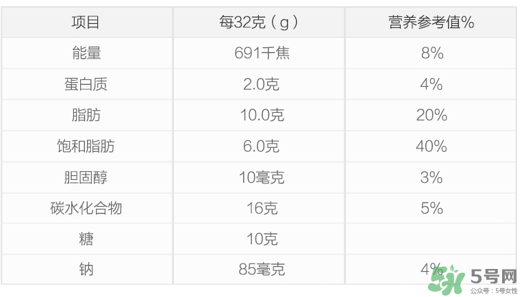 康萃樂益生菌新生兒可以吃嗎？康萃樂益生菌多大能吃？