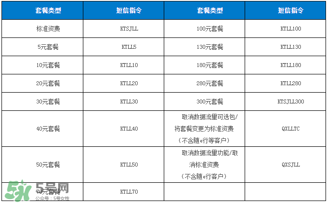 2017父親節(jié)流量什時(shí)候可以用？父親節(jié)流量使用時(shí)間