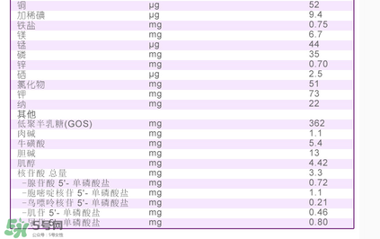 A2奶粉配方表 A2奶粉成分表