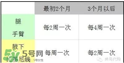 松下es wh81激光脫毛器怎么用？松下es wh81激光脫毛儀用法