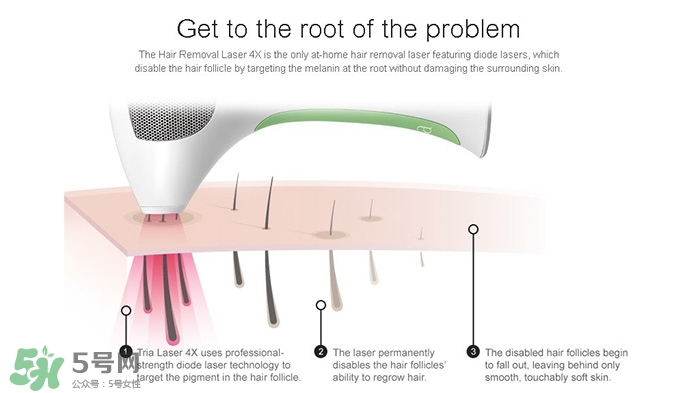 tria脫毛儀怎么用？tria脫毛儀使用方法