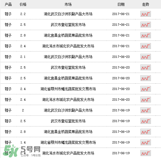 瓠子多少錢一斤？瓠子多少錢一斤2017？