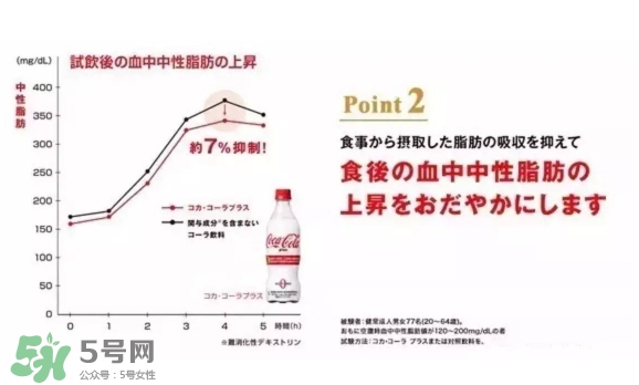 可口可樂plus好喝嗎？可口可樂coca cola plus味道怎樣