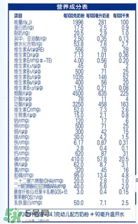 伊利金領(lǐng)冠睿護(hù)奶粉配方 伊利金領(lǐng)冠睿護(hù)奶粉成分