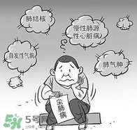 塵肺病是職業(yè)病嗎？塵肺病是肺結(jié)核嗎