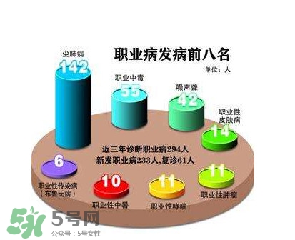 塵肺病是職業(yè)病嗎？塵肺病是肺結(jié)核嗎