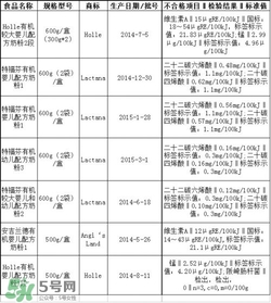 特福芬米粉最新事件 特福芬米粉下架了嗎？