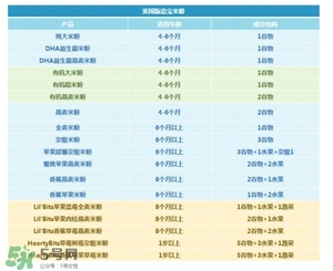 國產(chǎn)嘉寶米粉和美產(chǎn)嘉寶米粉的區(qū)別 嘉寶米粉國產(chǎn)和進口的區(qū)別