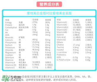 澳洲愛他美白金版好嗎？澳洲愛他美白金版奶粉怎么樣？