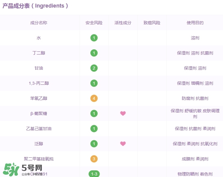 卡姿蘭素顏霜成分 卡姿蘭素顏霜對皮膚傷害大嗎