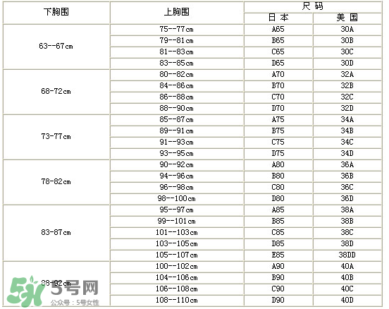 孕婦內(nèi)衣尺碼對照表 孕婦內(nèi)衣尺碼怎么挑？