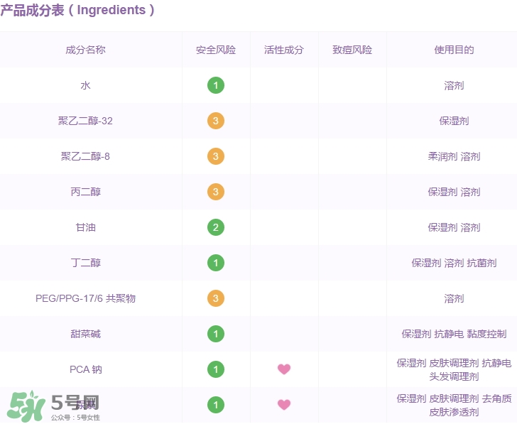 高姿大白水成分 高姿大白水有激素嗎？