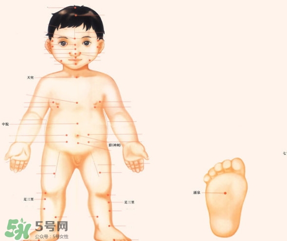 三伏灸小孩可以灸嗎？寶寶多大可以灸三伏灸？