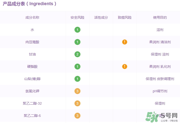 elixir怡麗絲爾洗面奶怎么樣？怡麗絲爾洗面奶成分