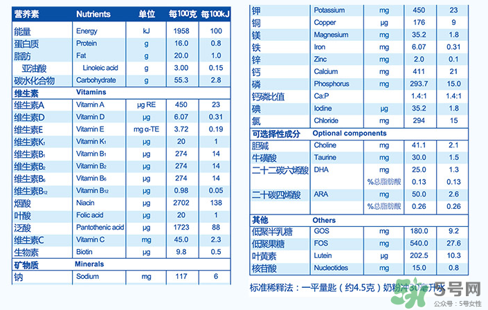 紐貝滋金裝2段奶粉怎么樣？紐貝滋金裝2段奶粉怎么沖？