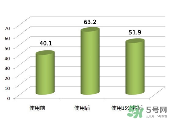 pola紅ba臻紅化妝水怎么樣？pola紅ba化妝水好用嗎？