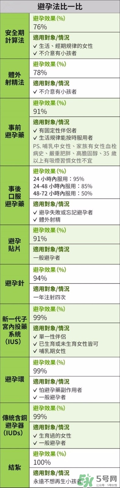 怎么知道自己懷孕了沒有？懷孕有哪些反應(yīng)？