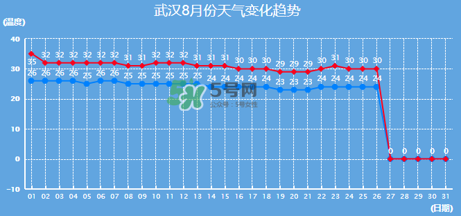 2017年8月份熱嗎？2017年陰歷八月份熱嗎？