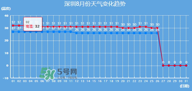 2017年8月份熱嗎？2017年陰歷八月份熱嗎？