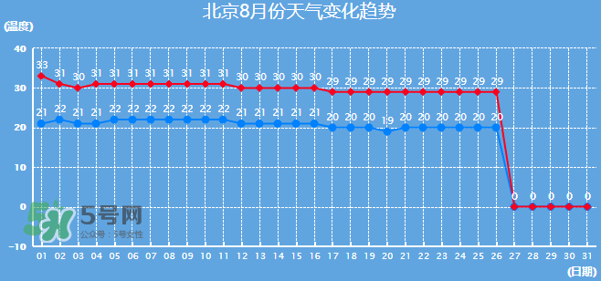 2017年8月份熱嗎？2017年陰歷八月份熱嗎？