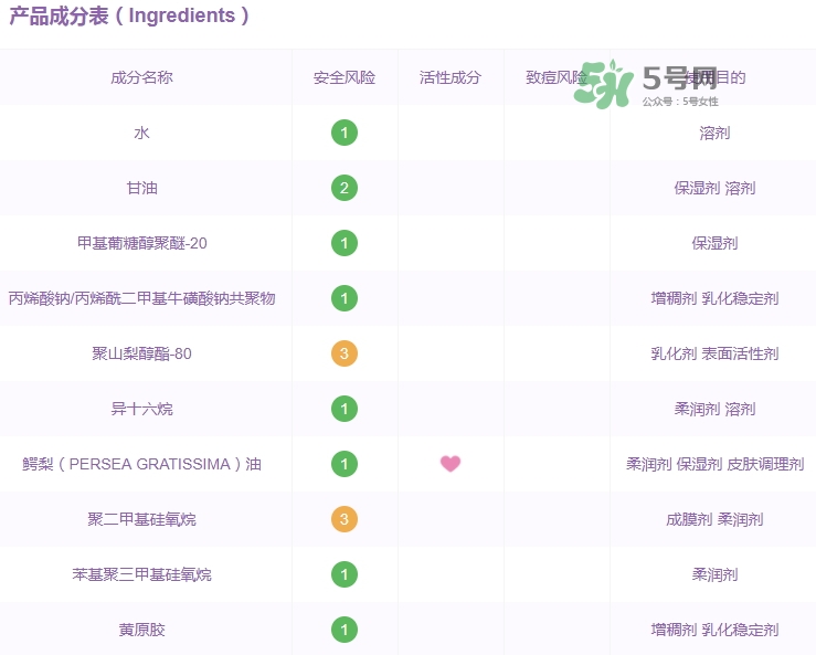 佳雪蘆薈保濕霜成分 佳雪蘆薈保濕霜有激素嗎？