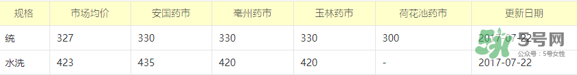 蟬蛻多少錢一斤2017？蟬蛻的功效與作用