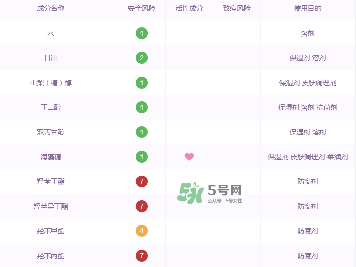 百雀羚小雀幸面膜有毒嗎？百雀羚小雀幸面膜曝光