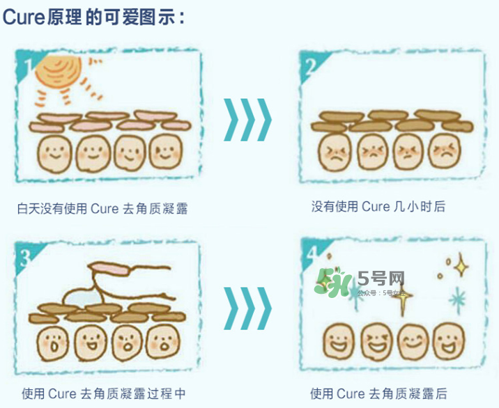 cure去角質怎么用 cure去角質凝膠使用方法