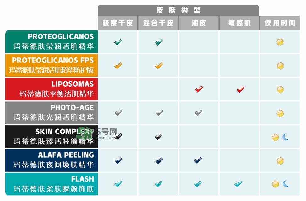 martiderm安瓶精華怎么用 martiderm安瓶精華價(jià)格與功效