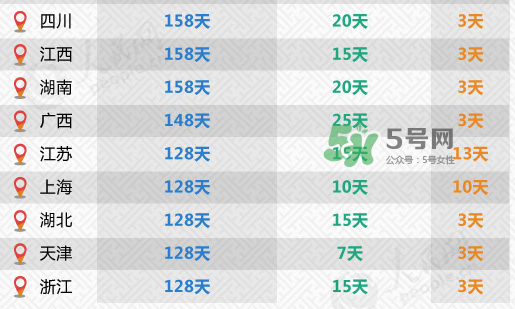 全國31省份產(chǎn)假都齊了 2017年產(chǎn)假有多久？