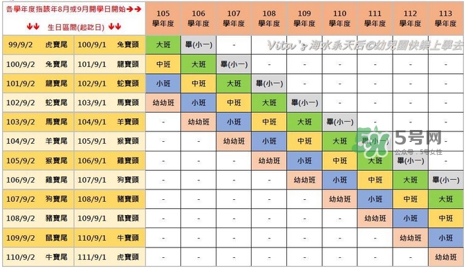 第一次送孩子去幼兒園，你是哪種家長？