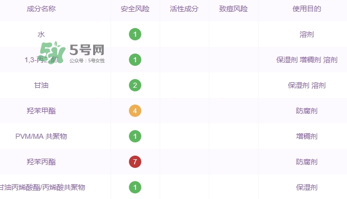 自然堂水光面膜怎么樣？自然堂水光面膜成分