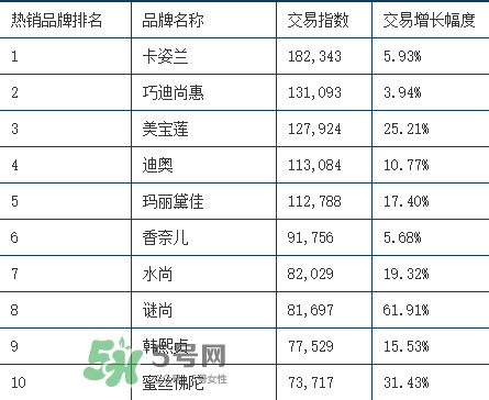 rozo品牌屬于哪個(gè)檔次？rozo是什么牌子眉筆？